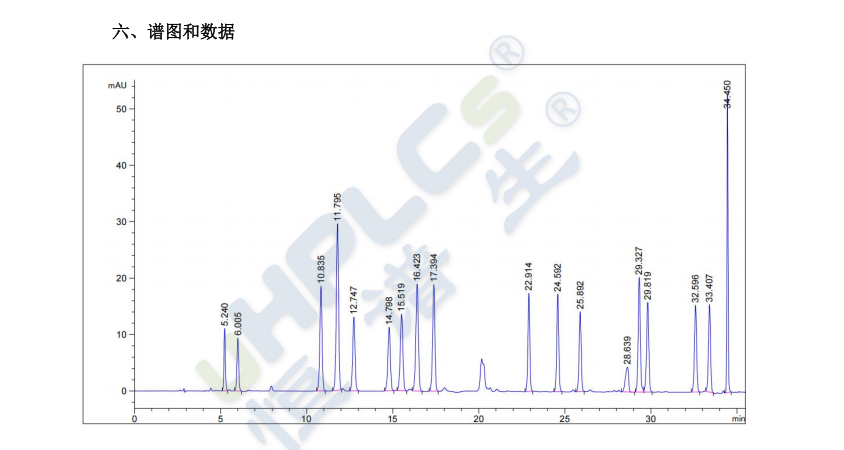 遵循藥典標(biāo)準(zhǔn)：恒譜生 Hsol 氨基酸專用柱如何助力氨基酸分析合規(guī)且高效?