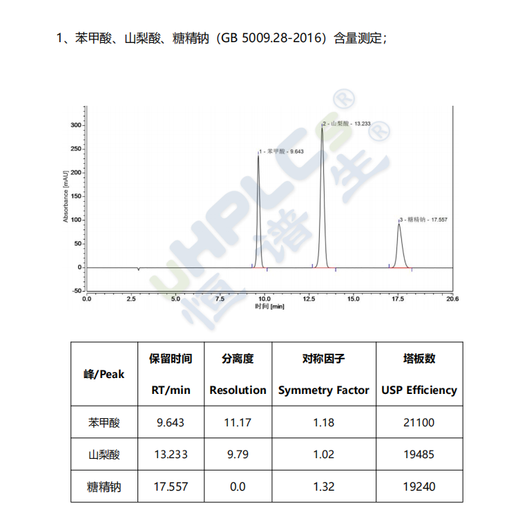 C18-AQ色譜柱應(yīng)用譜圖1