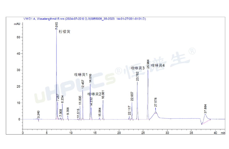 液相色譜峰面積異常增大的原因分析與色譜柱污染診斷！