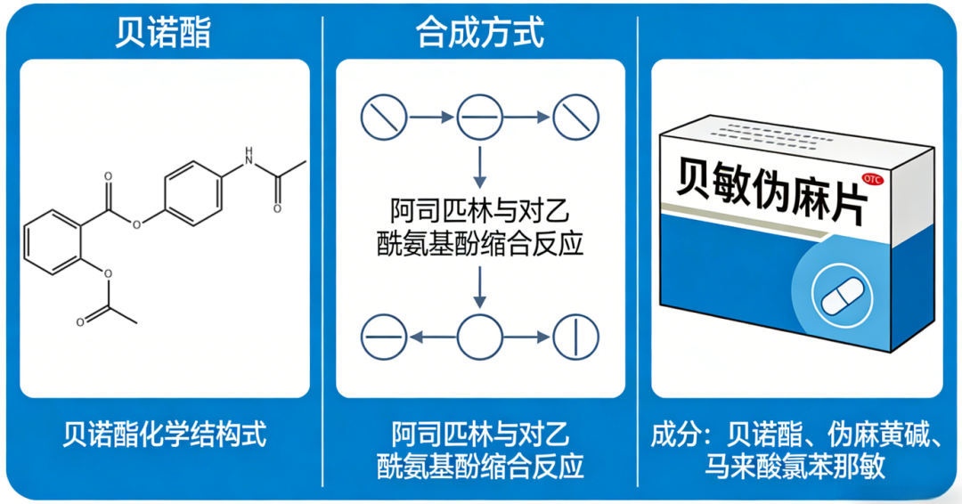 化藥丨貝敏偽麻片含量測定(中國藥典2025版)！